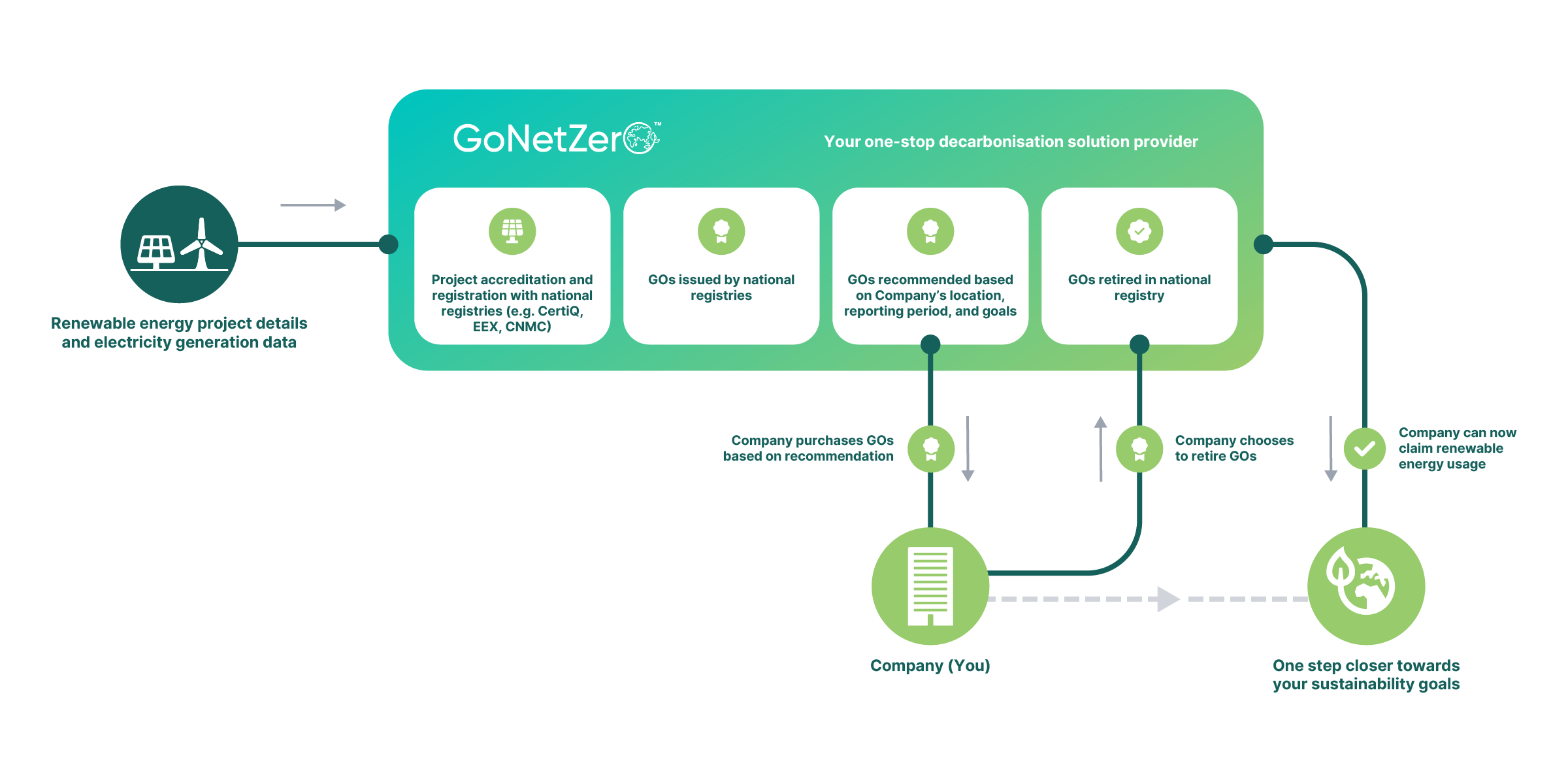 GO Diagram Optimised (1)